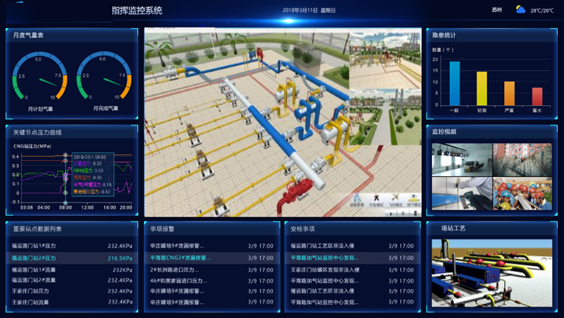 智能場(chǎng)站 智能場(chǎng)站