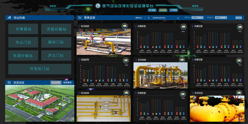 燃氣SCADA管網(wǎng)監(jiān)控系統(tǒng) 燃氣SCADA管網(wǎng)監(jiān)控系統(tǒng)