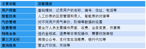 燃?xì)鉅I收系統(tǒng)-營業(yè)收費(fèi)系統(tǒng)