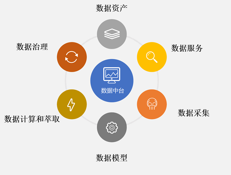 水務(wù)業(yè)務(wù)大數(shù)據(jù)中心