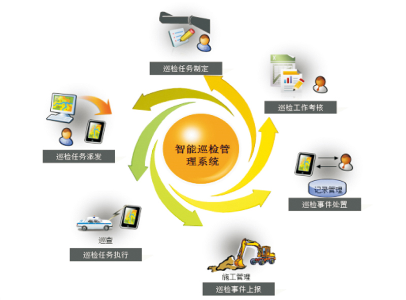 管網(wǎng)巡檢管理系統(tǒng)