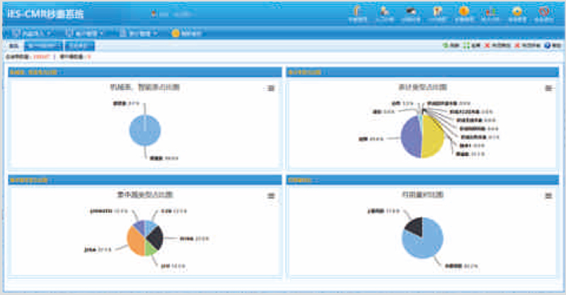 營銷綜合信息管理系統(tǒng)