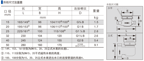 機械水表 機械水表