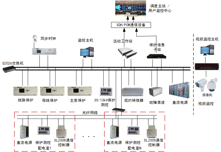 5-工業(yè)企業(yè)解決方案 5-工業(yè)企業(yè)解決方案