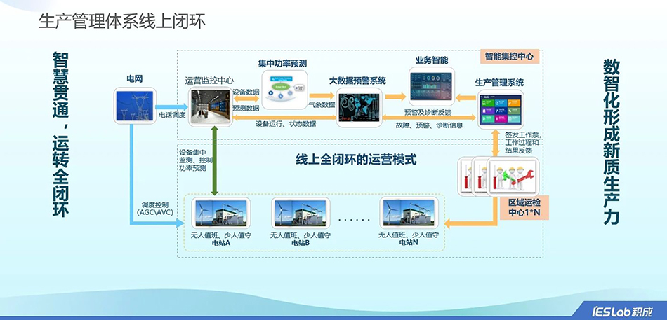 2024 智慧電廠 (2)