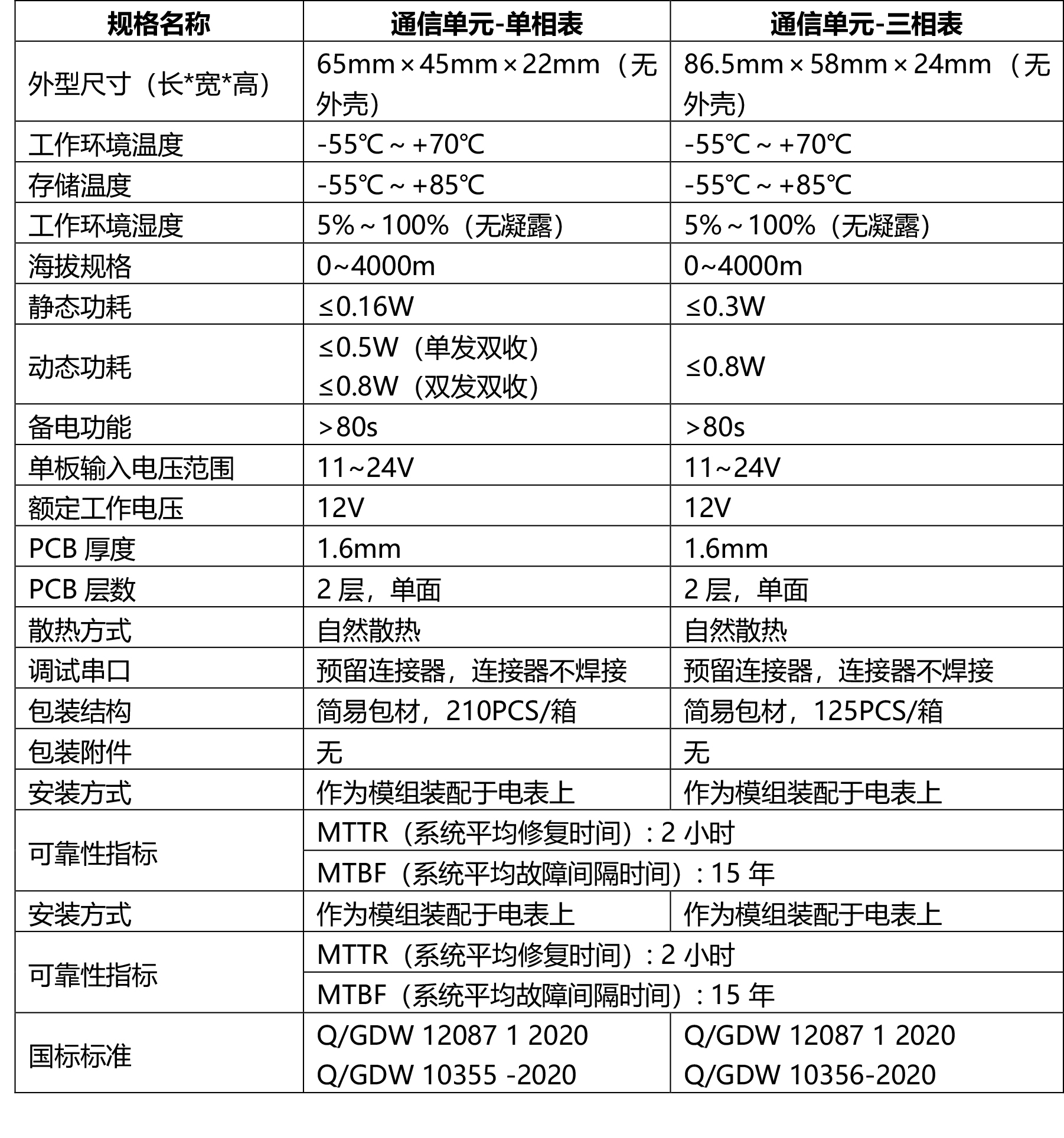 規(guī)格名稱 規(guī)格名稱